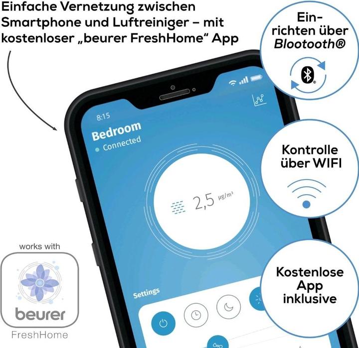 Actual product image Beurer LR 401 (69 m²)