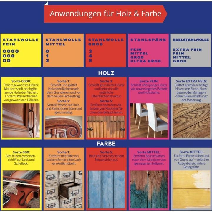 Produktbild Rakso Stahlspäne grob à 150g (1 Stk.)