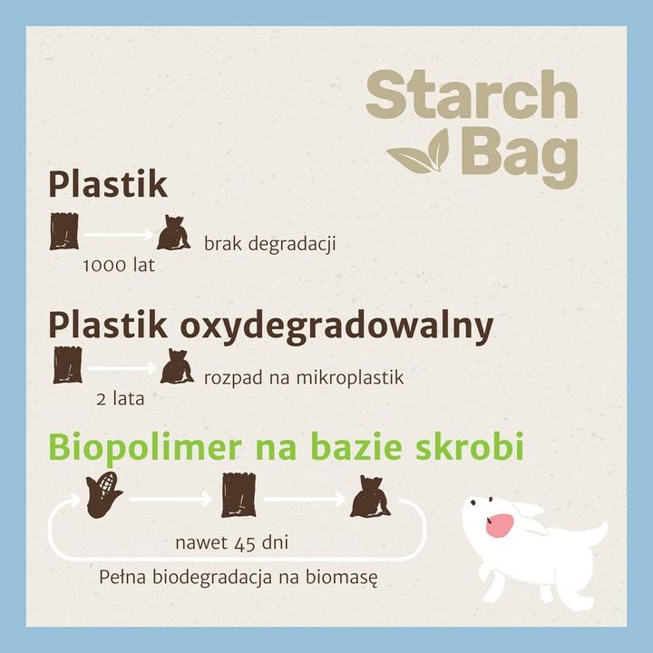 Actual product image Starch Bag STARCHBAG BIO compostable poo bags purple - 8x15 pieces (Cat, Dog)