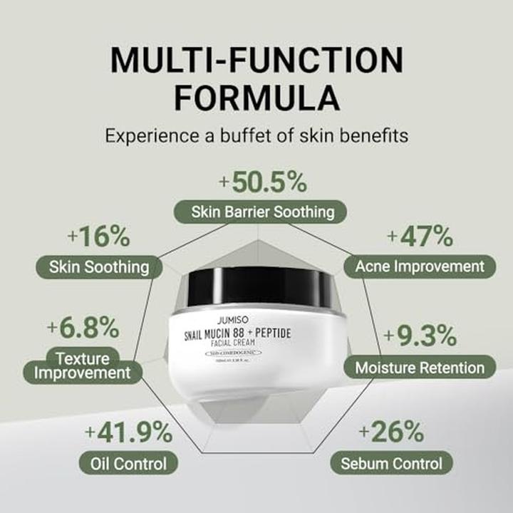 Actual product image Jumiso Snail Mucin 88 and Peptide Cream for Sensitive Skin (1000 ml, Day cream)