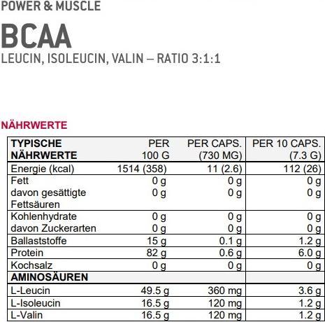 Nutritional values and ingredients Sponser BCAA capsule (350 Piece, Capsules, 248 g)