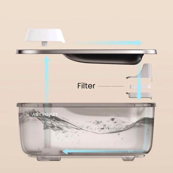 Produktbild AstroPet Poseidon Pro (700 cl)