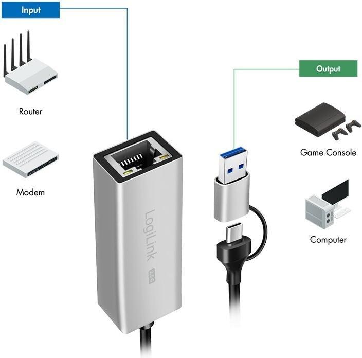 Actual product image LogiLink USB-A/-C to 2.5G Ethernet (USB)