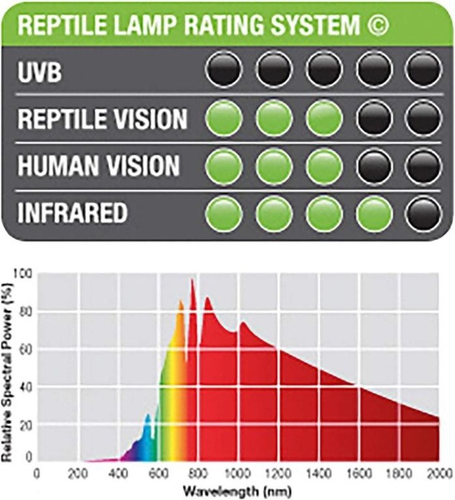 Produktbild Exo Terra Daylight Basking Spot (UVB)