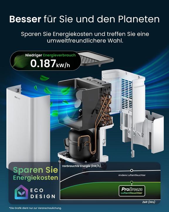 Produktbild Breeze Luftentfeuchter mit 2L Wassertank (12 l/24h)
