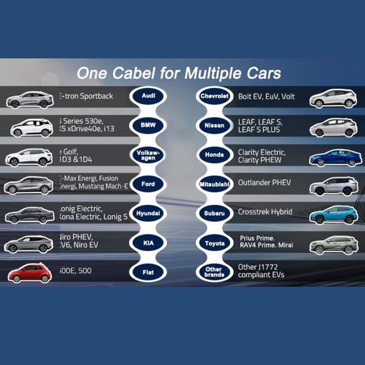 Produktbild Qoltec Mobile Ladestation (Typ 2, 16 A)