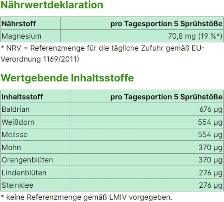 Valori nutrizionali e ingredienti Energybalance Erba 7 Rilassati (1 Pezzo/i, Getto vaporizzato)