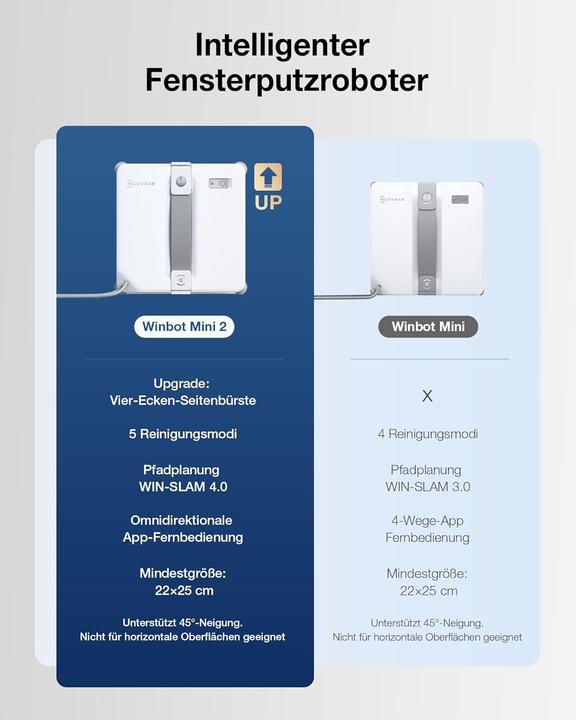 Produktbild Ecovacs Mini 2 Set