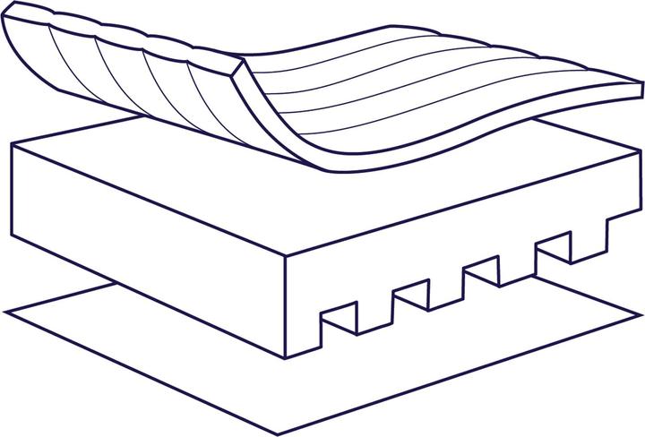 Actual product image Julius Zöllner Climatix Plus (40 x 90 cm)