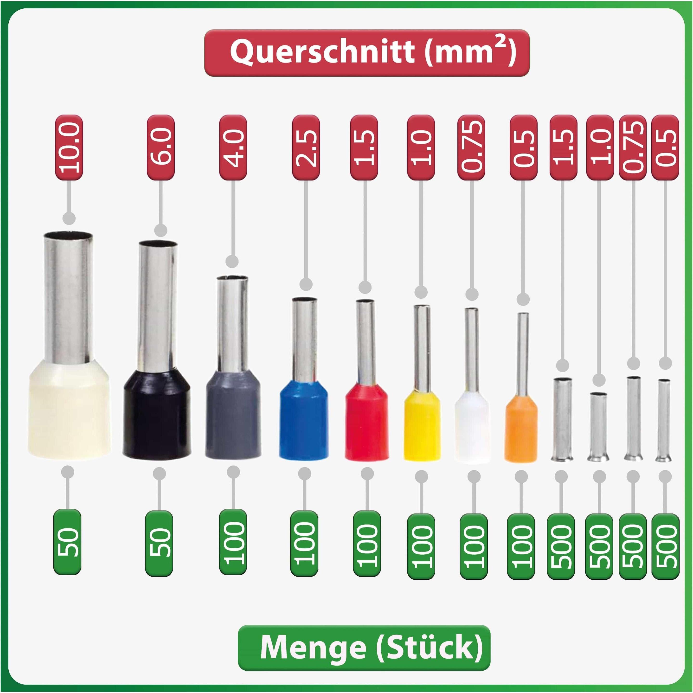 Thumbnail - Quadrios, Zange, selbsteinstellende Automatik-Crimpzange mit isolierten/unisolierten Aderendhülsen Set