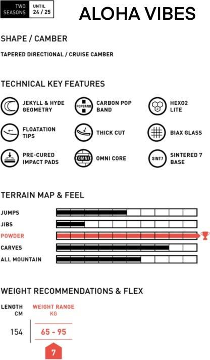 Produktbild Amplid Aloha Vibes (154)