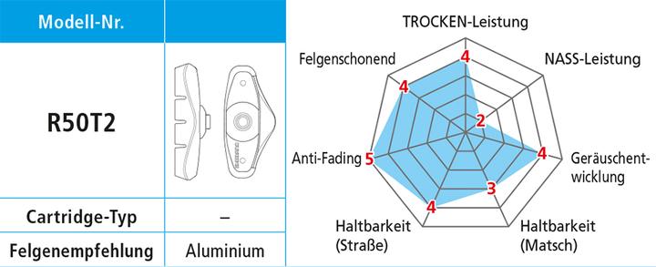 Produktbild Shimano Bremsschuhe R50T2 für Alufelgen 5 Paar (Shimano)
