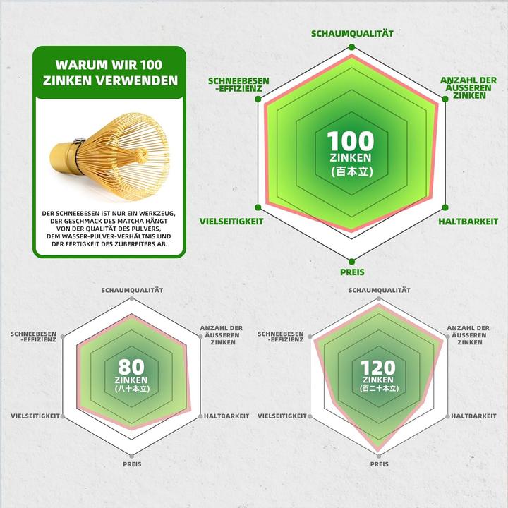 Image du produit Teanagoo Matcha-Zubehör-Set