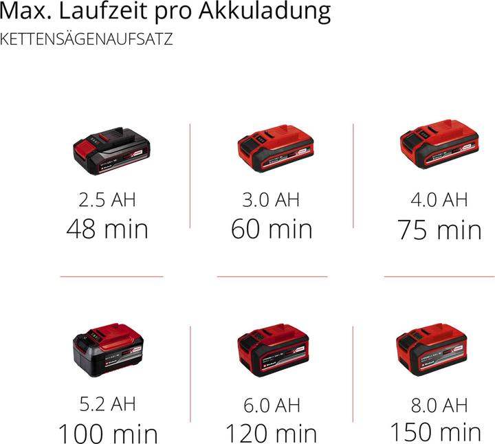 Productafbeelding Einhell GE-HC18Li T Solo Power X Change (Oplaadbare batterij)