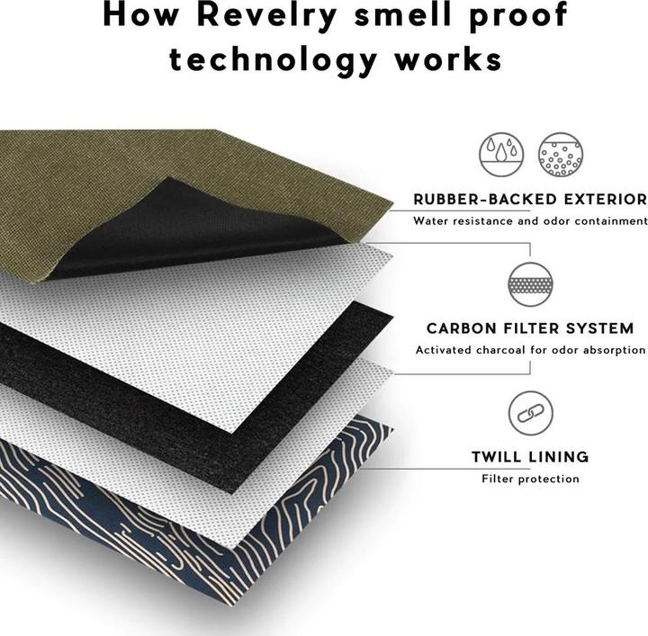 Actual product image Revelry The Drifter (23 l)