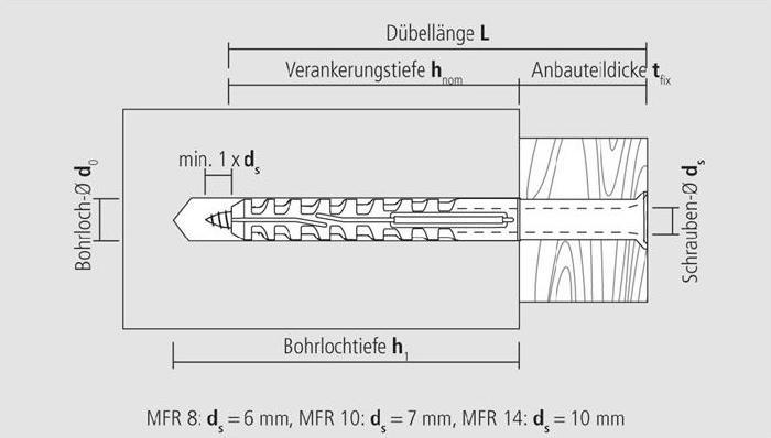 Actual product image Celo Multifunctional frame anchor MFR SB 8-100 TX countersunk collar with Torx screw (50 pcs.)