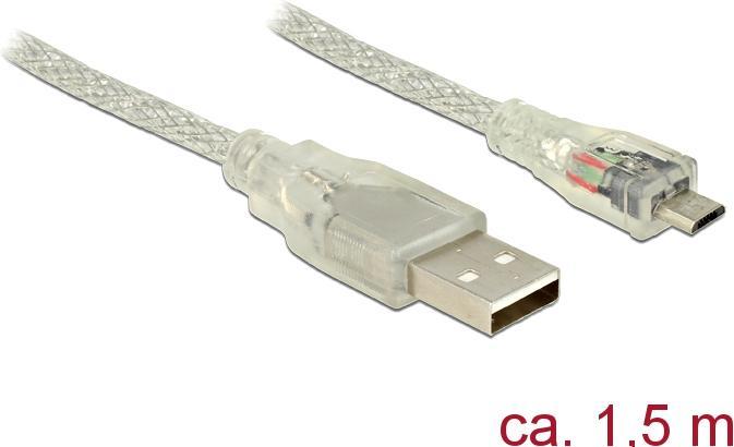 Actual product image Delock Micro ferrite core (1.50 m, USB 2.0)