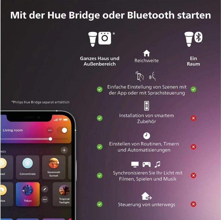 Produktbild Philips Hue Flourish Basis (806 lm, E27)