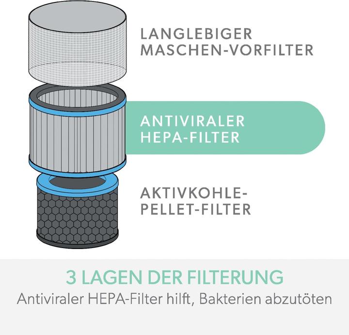 Productafbeelding Leitz Actief koolstoffilter TruSens 2415118 Allergie & Griep, HEPA (1 x)
