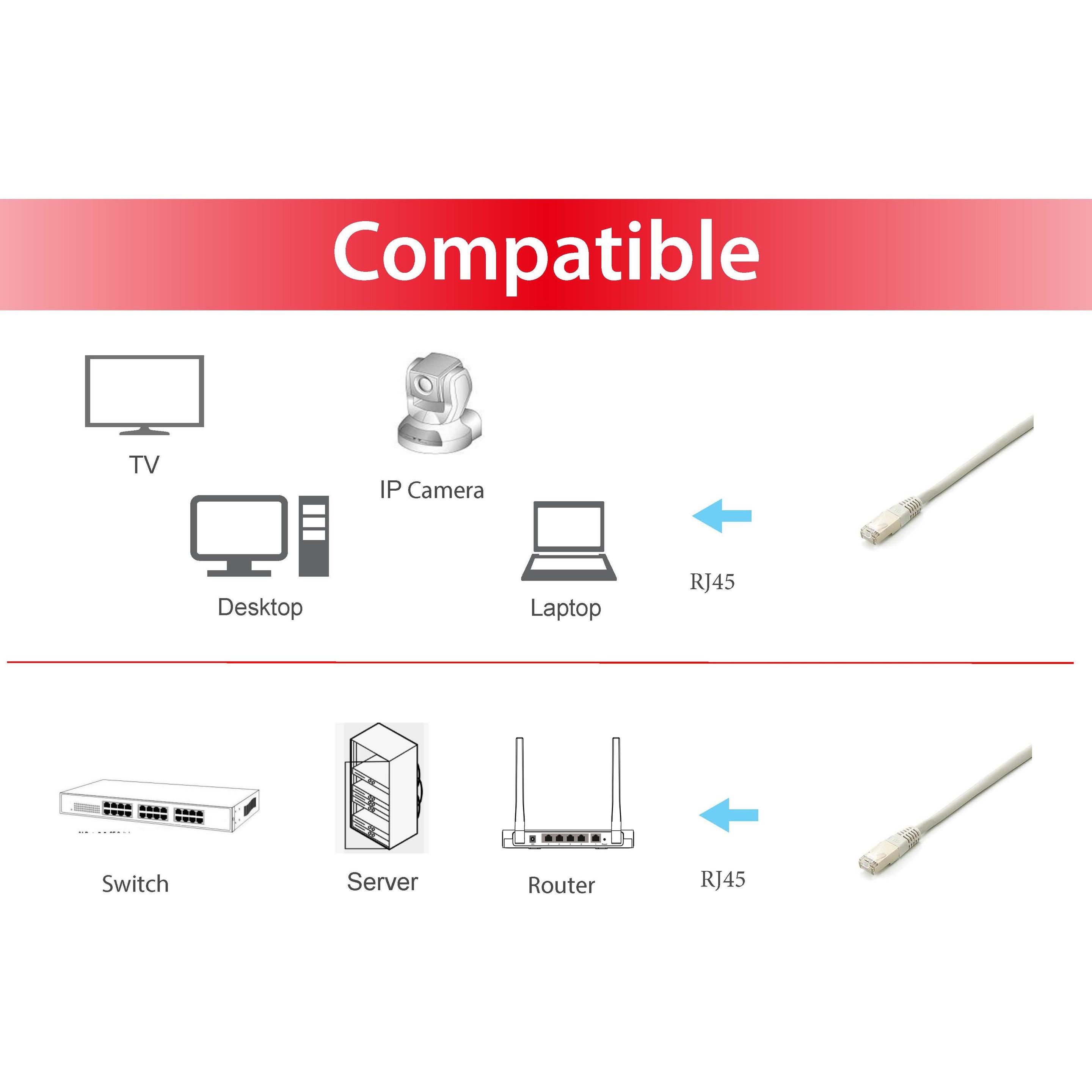 Thumbnail - equip Patchkabel Cat6A 10x (S/FTP, CAT6a, 0.25 m), Netzwerkkabel