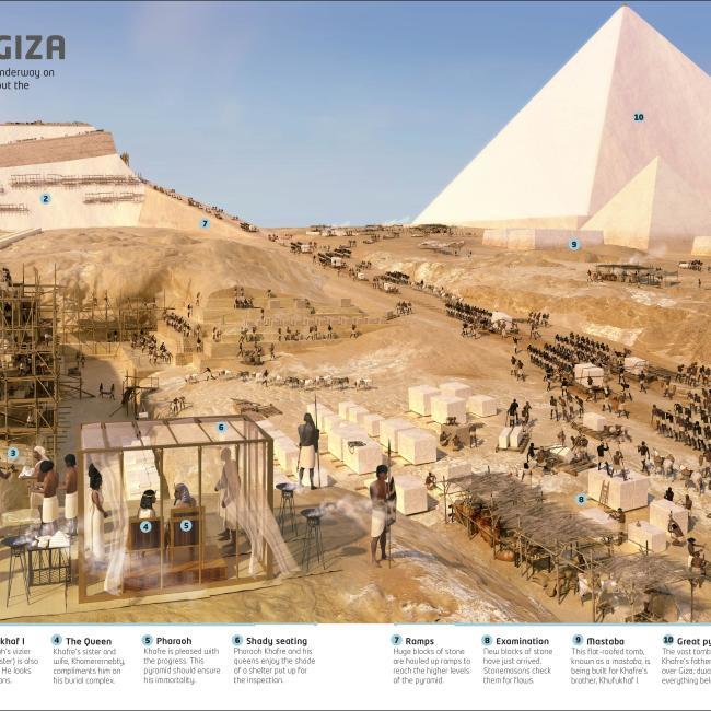 Actual product image Incredible History: Lost Worlds Brought Back to Life (DK Back to Life History) (English, DK, 2022)