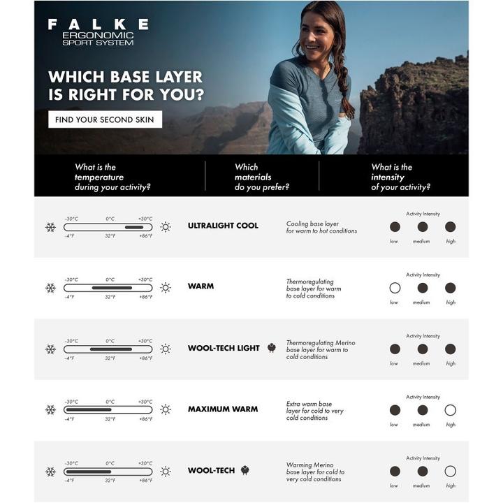 Actual product image Falke Damen (S)