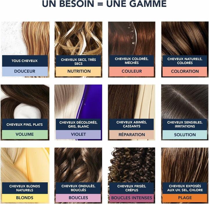 Produktbild Phyto Leichte Fixierung (150 ml)