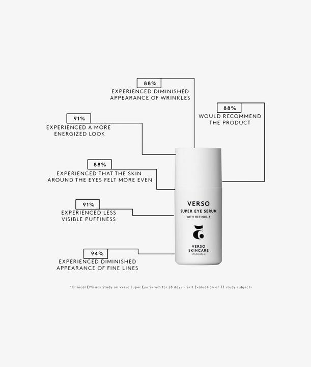 Image du produit Verso Super sérum pour les yeux (Sérum, 15 ml, Jour + nuit)