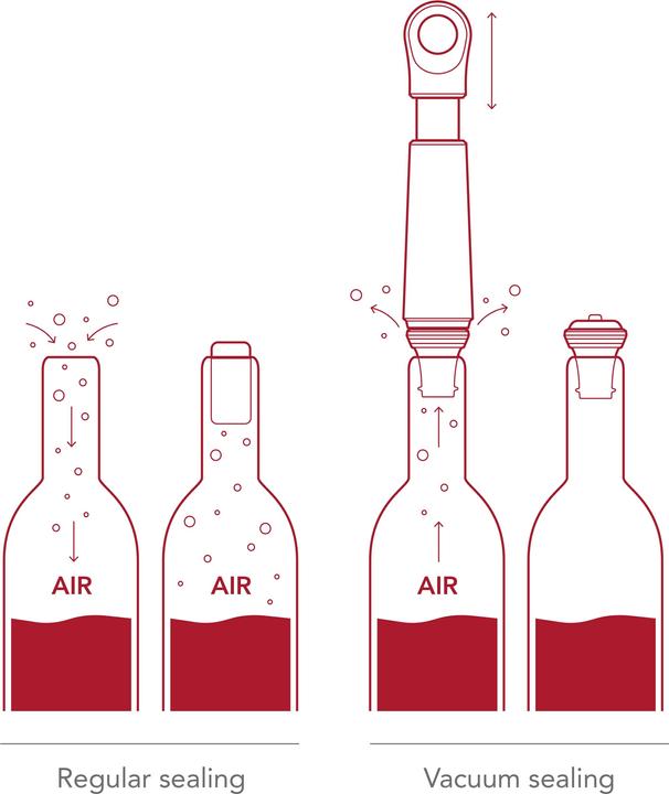 Actual product image Vacu Vin Wine pump Loop graphi (Wine pump)