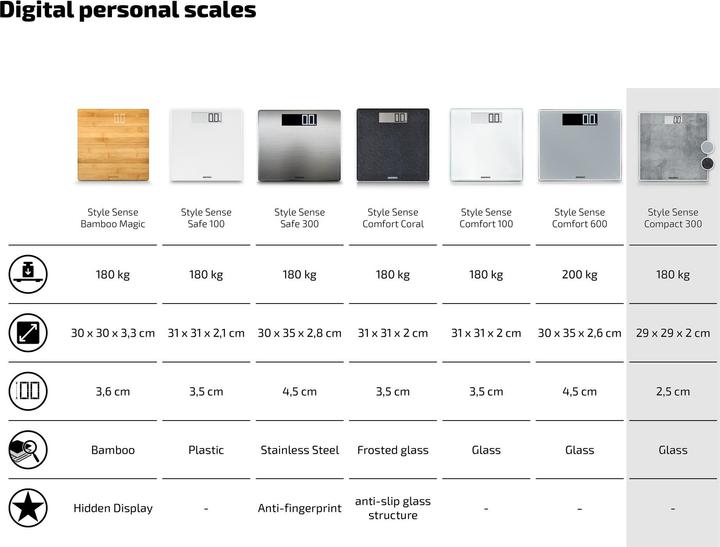 Produktbild Soehnle Style Sense Compact 300 Concrete (180 kg)