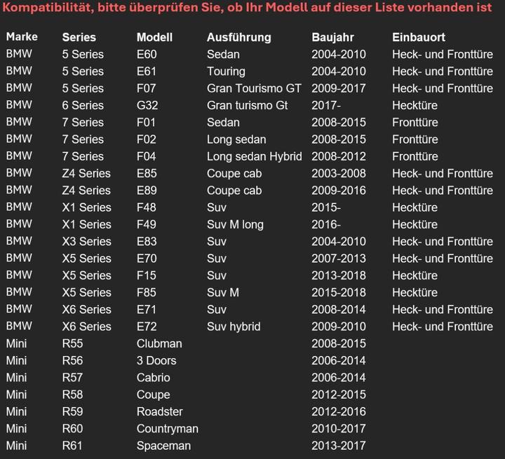 Valeurs nutritives et ingrédients Focal SUB P 20 FE (80 W, 10 cm)