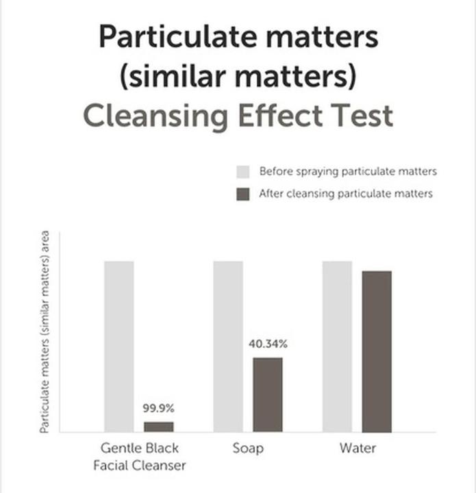 Image du produit Dear Klairs Nettoyant visage noir doux (Lait nettoyant, 140 ml)