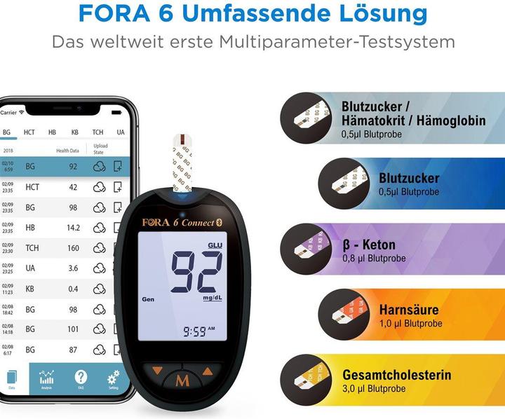 Actual product image Fora 6 Connect Bluetooth Purple