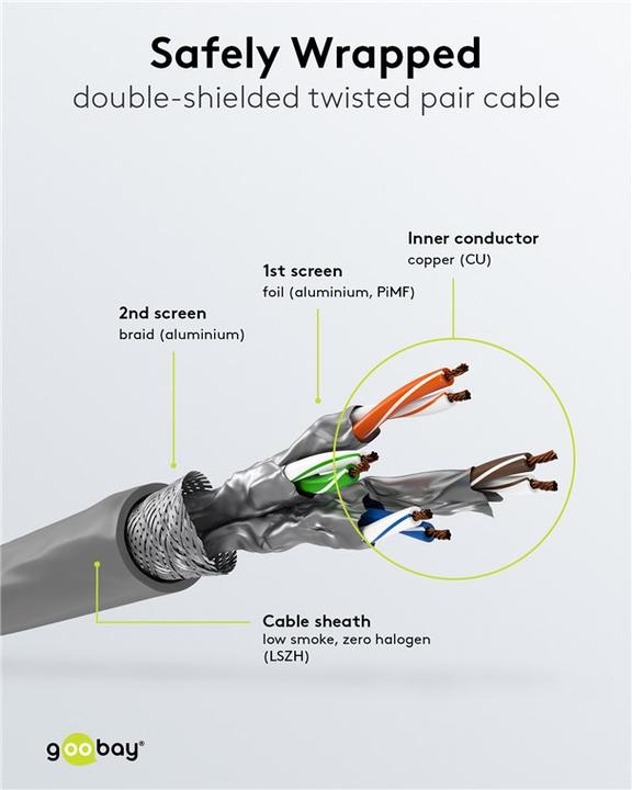 Actual product image Goobay Network cable (S/FTP, CAT6, 50 m)
