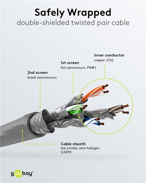 Produktbild Goobay Netzwerkkabel (S/FTP, CAT6a, 100 m)