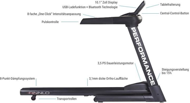 Produktbild Finnlo by Hammer Performance
