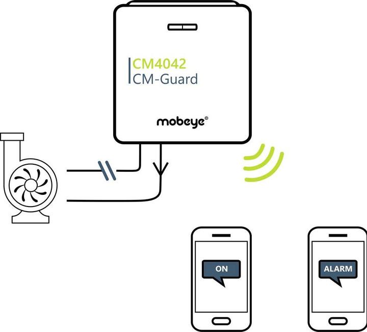 Actual product image Mobeye CM-Guard-42 LTE-M measuring and signalling system Frequency 800 MHz, 2600 MHz