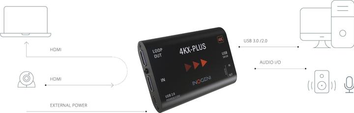 Produktbild Inogeni Konverter 4KX-Plus HDMI – USB 3.0