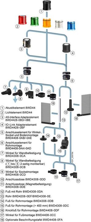 Produktbild Siemens Dauerlicht LED gn Ř70mm IP65 230V/50Hz 8WD4450-5AC