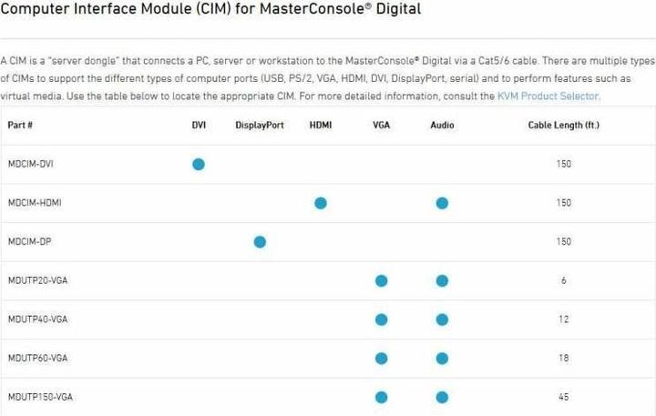 Produktbild Raritan KVM Switch MCD-216
