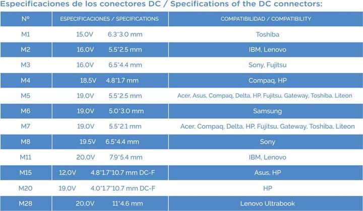 Actual product image Tooq Technology TooQ TQLC-90BS02AT, Notebook, Indoor, 100 - 240 V, 90 W, 12 - 20 V, AC-to-DC (90 W)