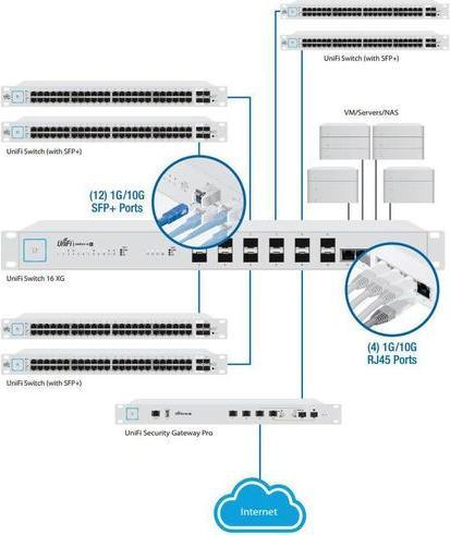 Produktbild Ubiquiti Unifi Switch US-16-XG (16 Ports)
