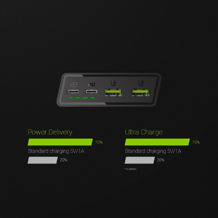 Produktbild GreenCell PowerPlay20 (20000 mAh, 18 W, 74 Wh)