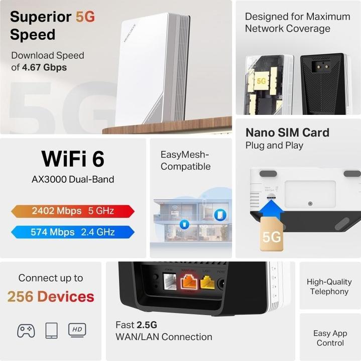 Actual product image Mercusys Router MB520-5G