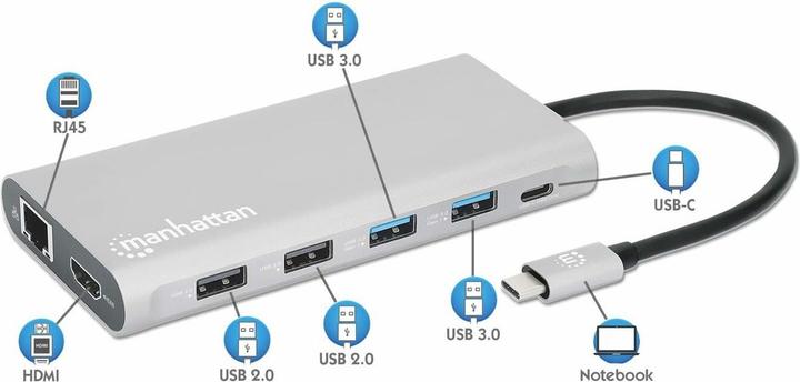Produktbild Manhattan USB-C PD 12-in-1-Dockingstation mit MST für drei HDMI-Monitore (USB-C, 1 Ports)