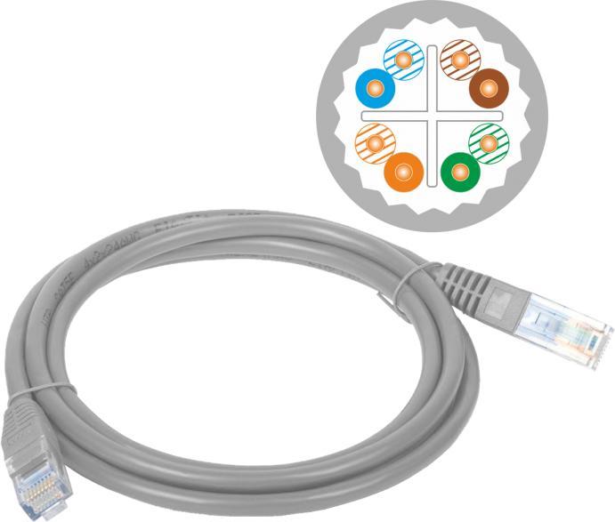 Produktbild Alantec KKU6ASZA2.0 (U/UTP, CAT6a, 2 m)