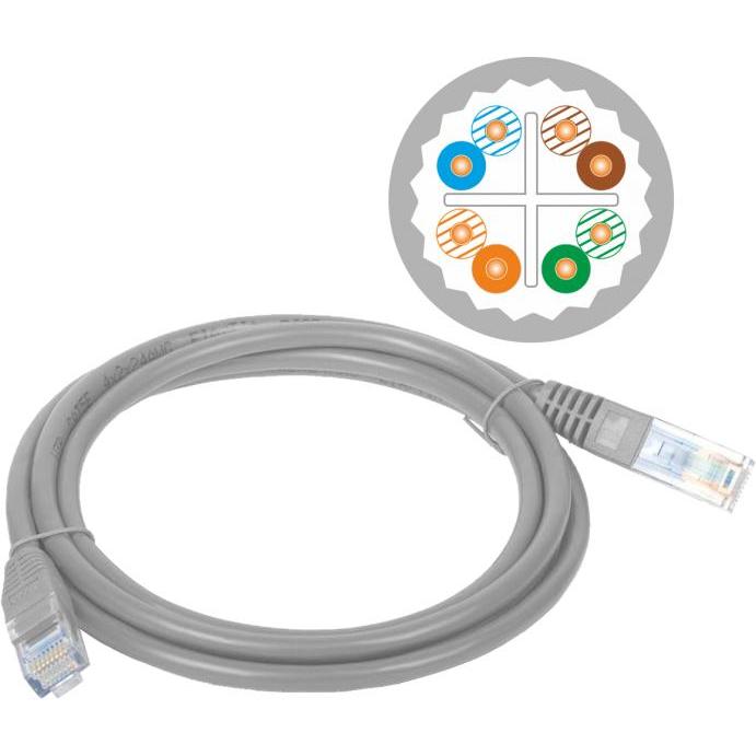 Alantec KKU6ASZA2.0 (U/UTP, CAT6a, 2 m), Netzwerkkabel