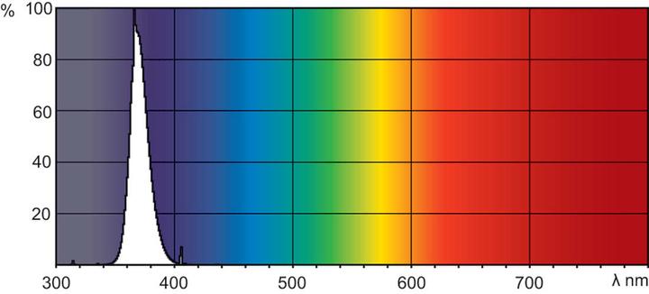 Actual product image HQ Power Black light tube Slim Line (G13, 25x)
