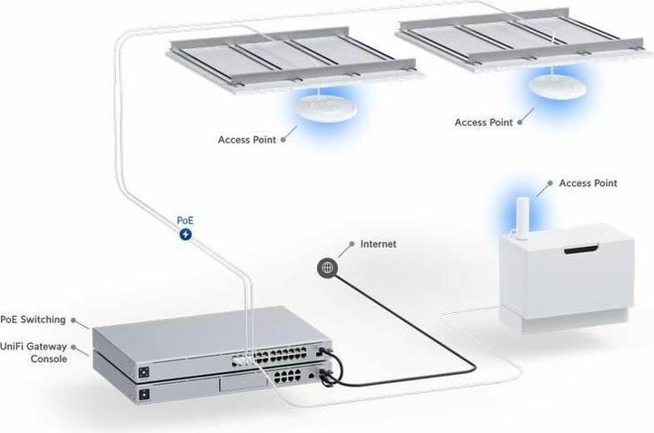 Image du produit Ubiquiti U6+ (2402 Mbit/s)