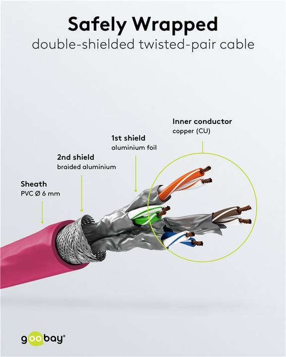Actual product image Goobay network cable (S/FTP, CAT6a, 2 m)
